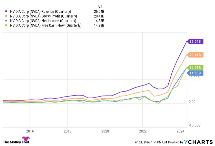 1 Stock Split Stock to Buy and Hold for Decades, and 1 to Avoid Like the Plague