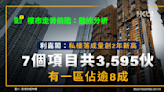 樓市走勢前瞻｜利嘉閣：私樓落成量創2年新高、一區佔逾8成！