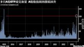 上證綜指2800點失而復得 多只A股ETF成交額尾盤放巨量