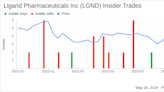 Insider Sale: President & Chief Operating Officer Matthew Korenberg Sells Shares of Ligand ...