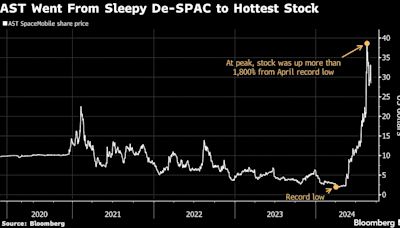 SpaceX’s Tiny Rival Soars 1,300%. Now Comes the Satellite Launch