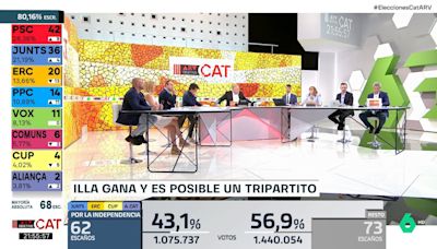 ¿Afecta al resultado electoral de Cataluña la reflexión de Pedro Sánchez?
