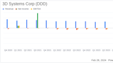 3D Systems Corp (DDD) Faces Headwinds: A Look at the 2023 Earnings Report