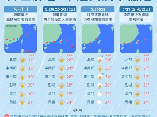 這週天氣不穩定！今起還要「再被雨彈炸3天」 5/28雨下最大