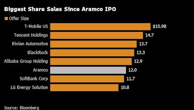 Saudi Aramco’s $12 Billion Stock Offer Sells Out in Hours