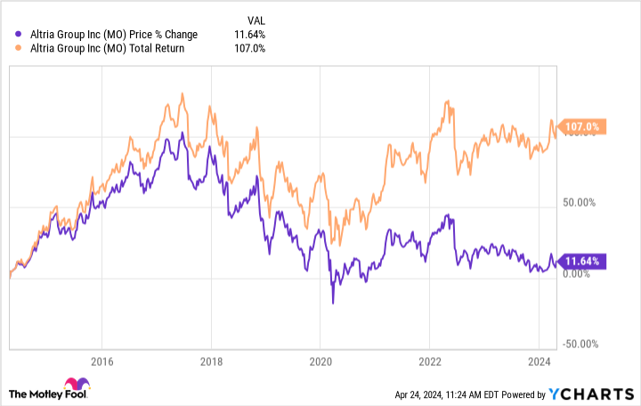 2 Incredible Stocks That Billionaires Are Buying Hand Over Fist