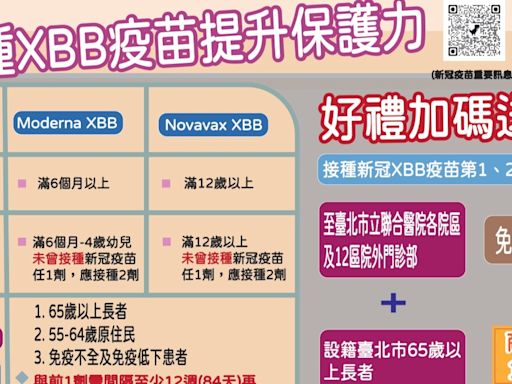 獨/北市新冠疫情升溫！衛生局籲接種XBB疫苗