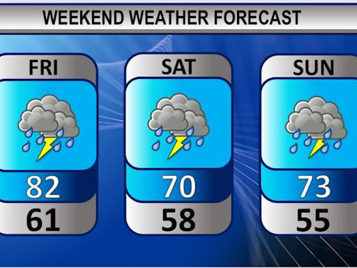 Rainy days ahead: Northeast Ohio’s weekend weather forecast