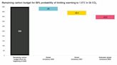 Las soluciones escalables están convirtiendo los retos mundiales en oportunidades