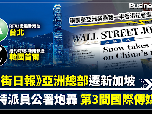 【傳媒寒冬？】《華爾街日報》亞洲總部由香港遷往新加坡 稱調整亞洲業務裁香港逾半記者編輯 曾遭特派員公署炮轟 第3間國際傳媒棄港 | BusinessFocus