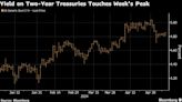 US Two-Year Yield Rises to Week’s High on Inflation Anxiety