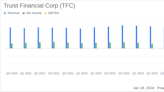 Truist Financial Corp Reports Mixed Q4 Results Amidst Goodwill Impairment