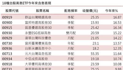 群益 ETF 00919受益人平均每位入帳近七千元 成長23.6%