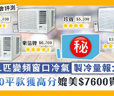 消委會冷氣機｜5款1匹變頻窗口冷氣機製冷量報大數 $3700平款獲高分媲美$7600貴價貨