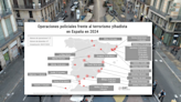 España registra 30 operaciones contra el terrorismo yihadista