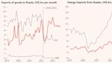 How China has become Russia's leading supplier of weapons components