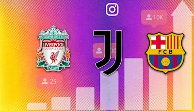 The most followed football teams on Instagram in the world right now have been revealed