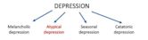 Atypical depression