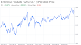 Decoding Enterprise Products Partners LP (EPD): A Strategic SWOT Insight