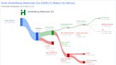 Heidelberg Materials AG's Dividend Analysis