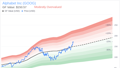 Insider Sell: CEO Sundar Pichai Sells 22,500 Shares of Alphabet Inc (GOOG)