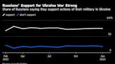 Russian Support for Putin’s War in Ukraine Is Hardening