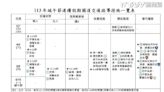 警署執行端午連假疏導 全力維護假期交通順暢