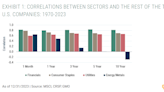 GMO Commentary: The Great Paradox of the US Market!