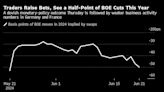 Global Bonds Jump as Weak European Data Amplifies Rate Cut Bets