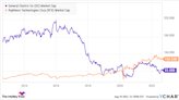 Why a Strong Balance Sheet Matters: General Electric and Honeywell Investors Take Note