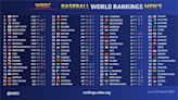 棒球／最新世界排名出爐！台灣遭美國、墨西哥超越 跌落第4