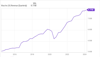 3 No-Brainer Warren Buffett Stocks to Buy Right Now