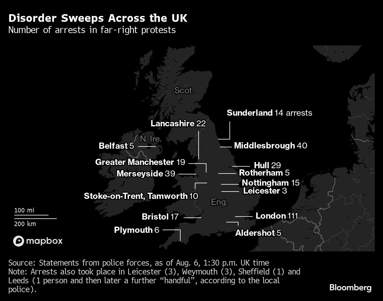 UK Braces for More Far-Right Riots Fueled by Misinformation