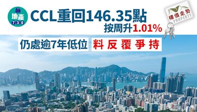 CCL重回146.35點 按周升1.01% 仍處逾7年低位料反覆爭持｜樓價走勢