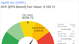 The Art of Valuation: Discovering Apple Inc's Intrinsic Value
