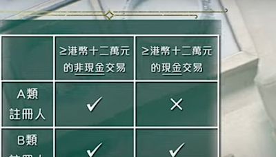 本地鐘錶公司涉違例進行貴重產品現金交易 41歲董事助查