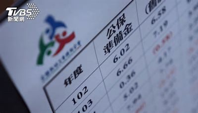 政府操盤退休金比較好？ 退休基金11年平均績效最慘1.73%