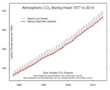 Climate change in New Zealand