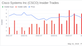 Insider Sale: Charles Robbins Sells 26,331 Shares of Cisco Systems Inc (CSCO)