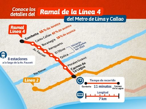 Conoce todos los detalles del Ramal de la Línea 4 del Metro de Lima y Callao