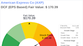 American Express Co: An Exploration into Its Intrinsic Value