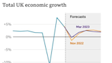 Spring budget 2023: experts react to UK government's plan to get the economy moving