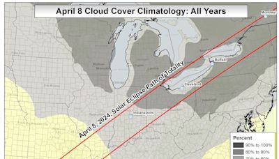 Weather forecast for April 8 (solar eclipse day) showing rain, clouds