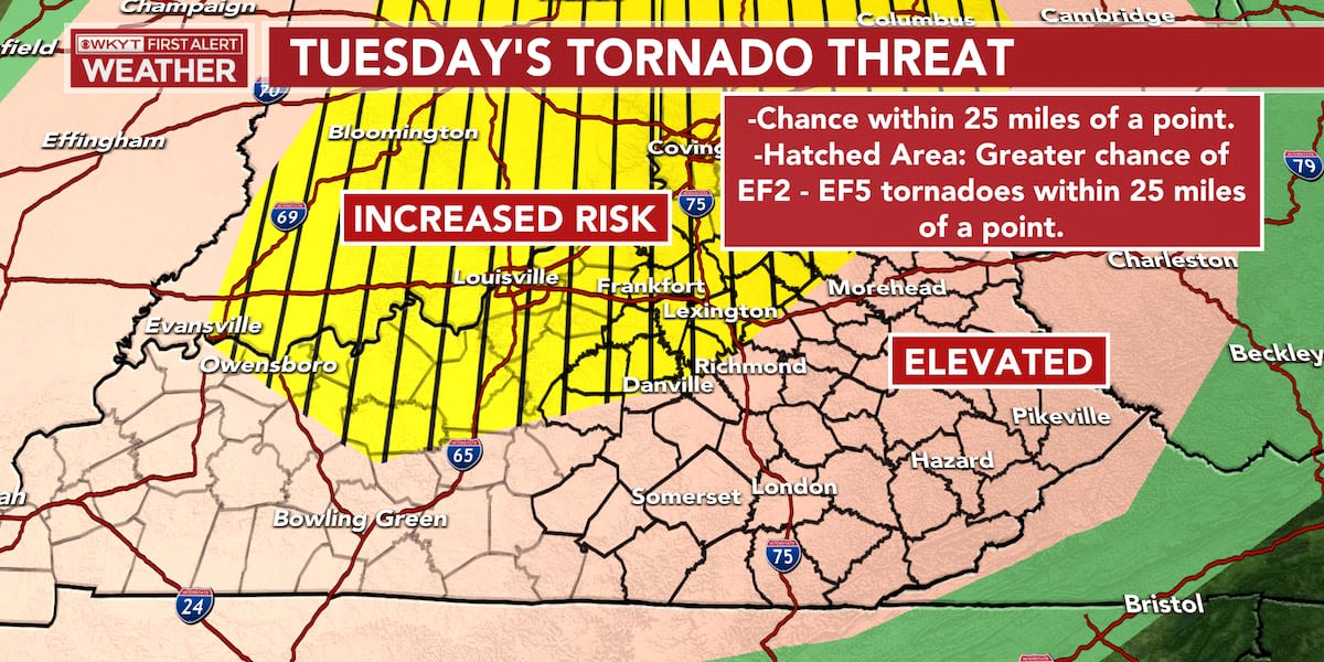 FIRST ALERT WEATHER DAY | Two days with severe weather potential