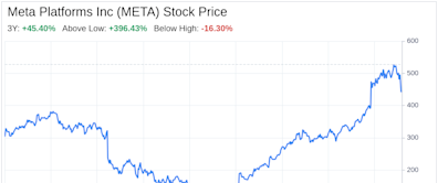 Decoding Meta Platforms Inc (META): A Strategic SWOT Insight