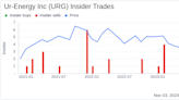 Insider Sell: CFO Roger Smith Sells 74,067 Shares of Ur-Energy Inc