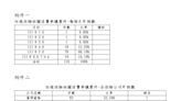 臺北市防疫保單申訴案件共118件 5月份爆量達78件 富邦產險件數最多 秦慧珠議員要求市府應全力協助民眾申請理賠