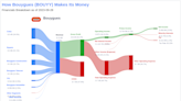 Bouygues's Dividend Analysis