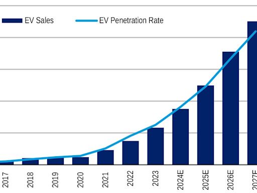 Forget the soundbites: Here's what's really happening with all the EV delays