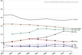 Rape in India